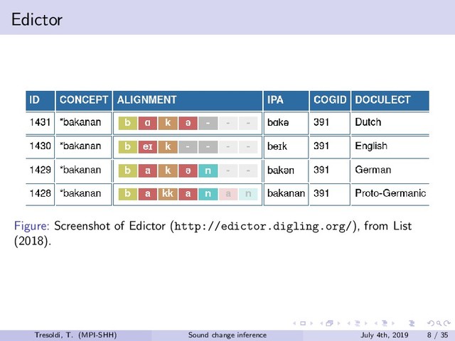 Edictor
Figure: Screenshot of Edictor (http://edictor.digling.org/), from List
(2018).
Tresoldi, T. (MPI-SHH) Sound change inference July 4th, 2019 8 / 35
