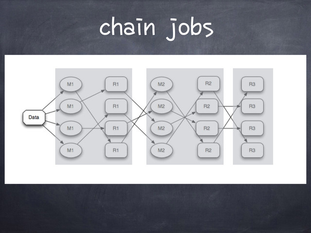 chain jobs

