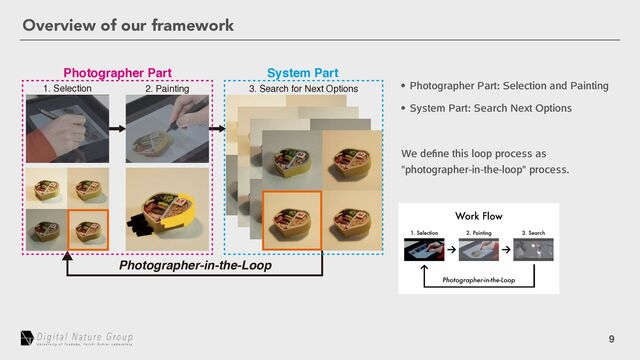 9
Overview of our framework
1. Selection 2. Painting 3. Search for Next Options
Photographer-in-the-Loop
Photographer Part System Part
w 1IPUPHSBQIFS1BSU4FMFDUJPOBOE1BJOUJOH
w 4ZTUFN1BSU4FBSDI/FYU0QUJPOT
8FEF
fi
OFUIJTMPPQQSPDFTTBT
QIPUPHSBQIFSJOUIFMPPQQSPDFTT
