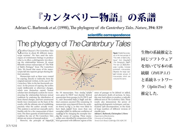 『カンタベリー物語』の系譜
Adrian C. Barbrook et al. (1998), The phylogeny of the Canterbury Tales. Nature, 394: 839
8
Geoffrey Chaucer’s The Canterbury Tales
survives in about 80 different manu-
script versions1. We have used the tech-
niques of evolutionary biology to produce
what is, in effect, a phylogenetic tree show-
ing the relationships between 58 extant
fifteenth-century manuscripts of “The Wife
of Bath’s Prologue” from The Canterbury
Tales. We found that many of the manu-
scripts fall into separate groups sharing dis-
tinct ancestors.
Manuscripts such as these were created
by copying, directly or indirectly, from the
original material (written, in the case of The
Canterbury Tales, in the late fourteenth cen-
tury). In the process of copying, the scribes
made (deliberately or otherwise) changes,
which were themselves copied. Textual
scholars have developed a system for recon-
structing the relationships between textual
traditions by analysing the distribution of
these shared changes, and have constructed
family trees (stemmata) on the basis of the
results, with the ultimate aim of establishing
precisely what the author actually wrote.
This analysis is carried out manually and is
feasible only for a few manuscripts of short
texts. The sheer quantity of information in a
tradition the size of The Canterbury Tales
defeats any system of manual analysis.
However, the principle of historical
reconstruction is similar to the computer-
ized techniques used by evolutionary biolo-
gists to reconstruct phylogenetic trees of
different organisms using sequence data. We
the 58 manuscripts. Very similar results
were given by PAUP (not shown). Several
manuscripts form groups (A, B, C/D, E and
F), each descended from a single and dis-
tinct common ancestor. The remaining 14
manuscripts were removed from the analy-
sis shown in Fig. 1, as they were likely to
have been copied from more than one
exemplar, either by deliberate conflation of
readings or by changing the exemplar dur-
ing the course of copying. These manu-
scripts were identified by comparison of the
trees generated with different regions of the
text, which showed that their position in the
analysis varied dramatically depending on
which region was used. The central point is
likely to represent the ancestor of the whole
notes of passages to be deleted or added,
and alternative drafts of sections. In time,
this may lead editors to produce a radically
different text of The Canterbury Tales. These
results also demonstrate the power of
applying phylogenetic techniques, and par-
ticularly split decomposition, to the study
of large numbers of different versions of
sizeable texts.
Adrian C. Barbrook, Christopher J. Howe
Department of Biochemistry,
University of Cambridge,
Tennis Court Road, Cambridge CB2 1QW, UK
e-mail: c.j.howe@bioc.cam.ac.uk
Norman Blake
Humanities Research Institute,
Arts Tower, University of Sheffield,
The phylogeny of The CanterburyTales
scientific correspondence
Figure 1 SplitsTree analy-
sis of 44 manuscripts of
“The Wife of Bath’s Pro-
logue” from Chaucer’s
The Canterbury Tales4.
The two- or three-char-
acter codes indicate
individual manuscripts,
whereas the large capi-
tals indicate groups of
manuscripts, which are
coloured the same.
Nl
Cx1
Ry1
Ds
Bo1
He
Ii
Ln
En3
Tc2
Ph2
Si
Ne
Mg
Pw
Gg
Ry2
Tc1
En1 Ma
Ra3
Ha5
Sl1
Ht
Cn
Fi
Ld1
Lc
Bw
Dd
Cp
Ad1
To
Sl2
La
Ld2
Ph3
Mm
Ad3
Dl
Ch
Bo2
Hg
E
O
C /D
A
B
F
O
O
生物の系統推定と
同じソフトウェア
を用いて写本の系
統樹（PAUP 3.1）
と系統ネットワー
ク（SplitsTree）を
推定した．
PTLNOM
