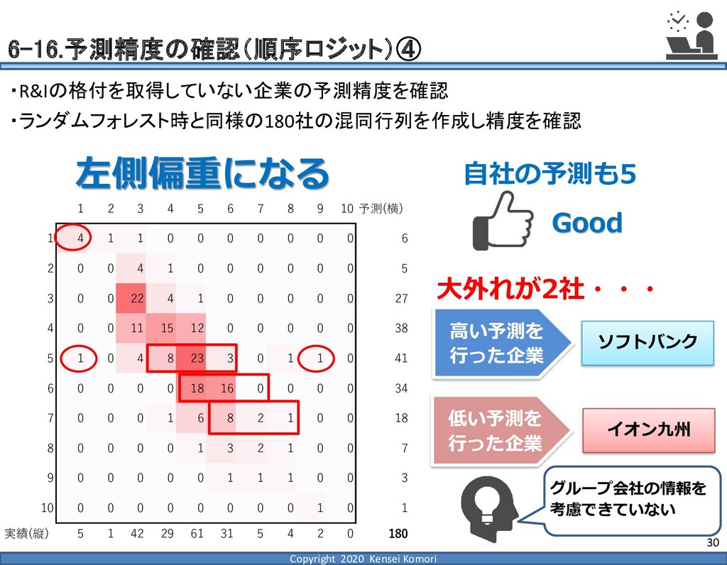 信用リスクモデルの予測精度 ＡＲ値と評価指標/朝倉書店/山下智志（単行本（ソフトカバー）） 信用リスクモデルの予測精度 AR値と評価指標/朝倉書店/山下