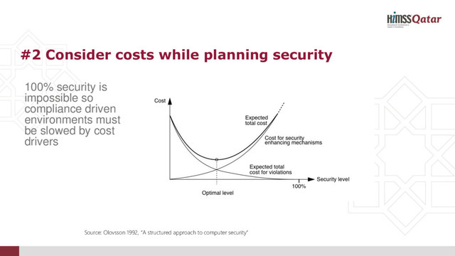#2 Consider costs while planning security
100% security is
impossible so
compliance driven
environments must
be slowed by cost
drivers
Source: Olovsson 1992, “A structured approach to computer security”
