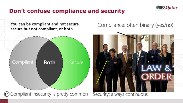 Don’t confuse compliance and security
Compliance: often binary (yes/no)
Security: always continuous
You can be compliant and not secure,
secure but not compliant, or both
Compliant insecurity is pretty common
