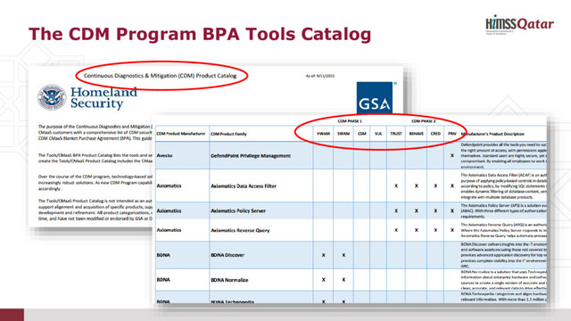 The CDM Program BPA Tools Catalog
