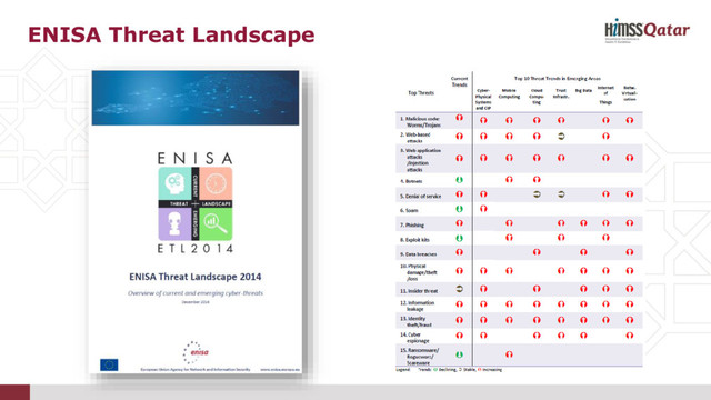 ENISA Threat Landscape
