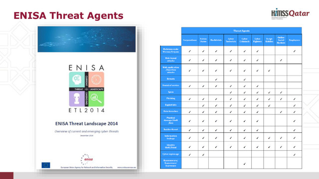 ENISA Threat Agents
