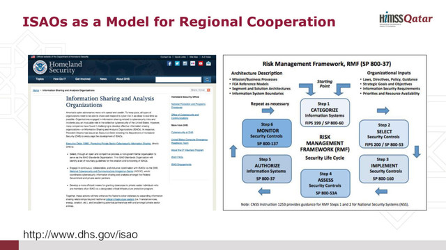 ISAOs as a Model for Regional Cooperation
http://www.dhs.gov/isao
