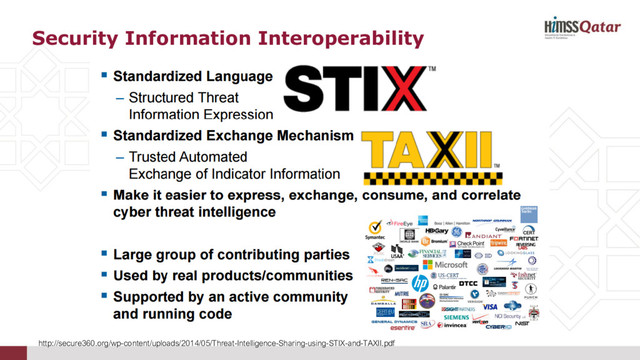 Security Information Interoperability
http://secure360.org/wp-content/uploads/2014/05/Threat-Intelligence-Sharing-using-STIX-and-TAXII.pdf
