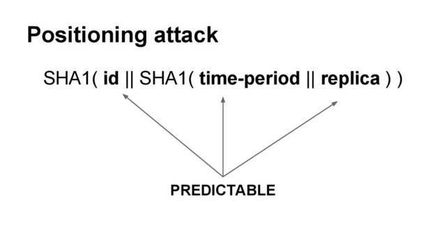 Positioning attack
SHA1( id || SHA1( time-period || replica ) )
PREDICTABLE
