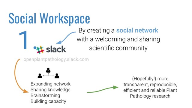 By creating a social network
with a welcoming and sharing
scientiﬁc community
openplantpathology.slack.com
Expanding network
Sharing knowledge
Brainstorming
Building capacity
(Hopefully!) more
transparent, reproducible,
eﬃcient and reliable Plant
Pathology research
Social Workspace
1.
