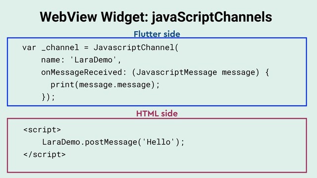 WebView Widget: javaScriptChannels
var _channel = JavascriptChannel(
name: 'LaraDemo',
onMessageReceived: (JavascriptMessage message) {
print(message.message);
});
Flutter side

LaraDemo.postMessage('Hello');

HTML side
