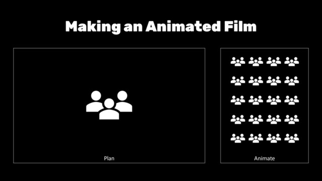 Making an Animated Film
Animate
Plan
