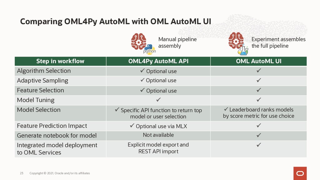 HandsOn Lab using Oracle Machine Learning AutoML UI on Autonomous