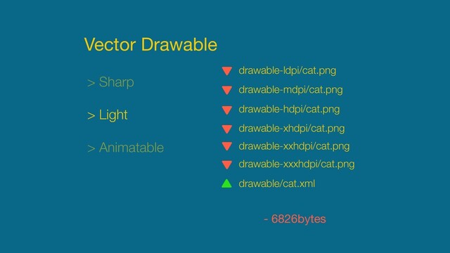 Vector Drawable
> Sharp
> Light
drawable-ldpi/cat.png
drawable-mdpi/cat.png
drawable-hdpi/cat.png
drawable-xhdpi/cat.png
drawable-xxhdpi/cat.png
drawable-xxxhdpi/cat.png
drawable/cat.xml
- 6826bytes
> Animatable
