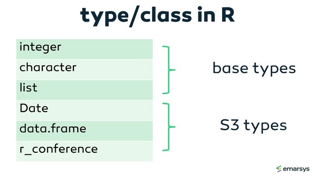type/class in R
integer
character
list
Date
data.frame
r_conference
base types
S3 types
