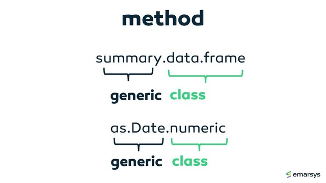 method
summary.data.frame
generic class
as.Date.numeric
class
generic
