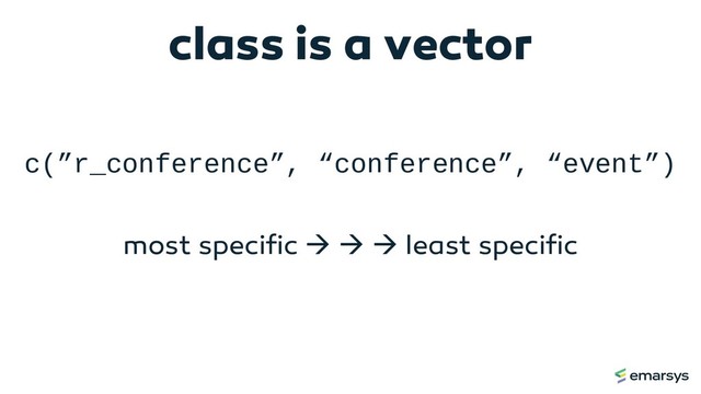 class is a vector
c(”r_conference”, “conference”, “event”)
most specific à à à least specific
