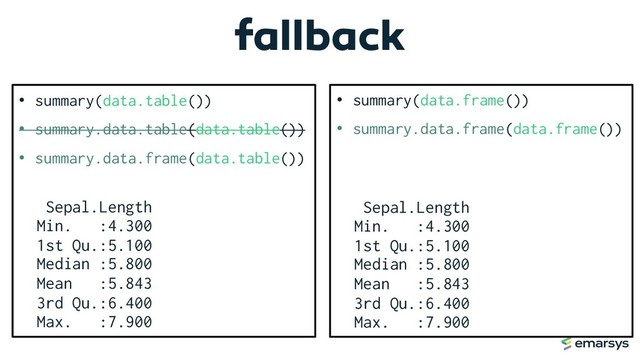 fallback
• summary(data.table())
• summary.data.table(data.table())
• summary.data.frame(data.table())
Sepal.Length
Min. :4.300
1st Qu.:5.100
Median :5.800
Mean :5.843
3rd Qu.:6.400
Max. :7.900
• summary(data.frame())
• summary.data.frame(data.frame())
Sepal.Length
Min. :4.300
1st Qu.:5.100
Median :5.800
Mean :5.843
3rd Qu.:6.400
Max. :7.900
