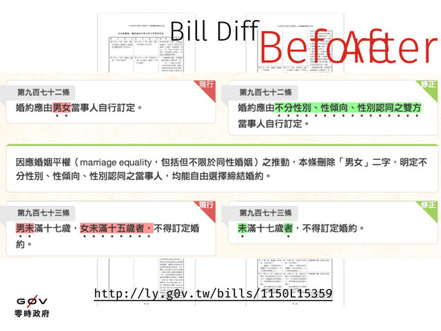 Bill Diff
http://ly.g0v.tw/bills/1150L15359
Before
After
