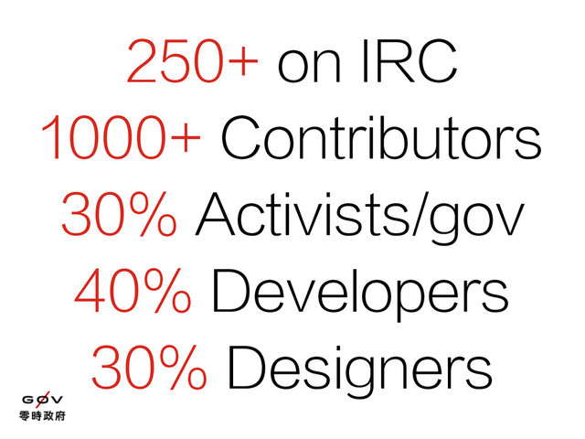 250+ on IRC
1000+ Contributors
30% Activists/gov
40% Developers
30% Designers
