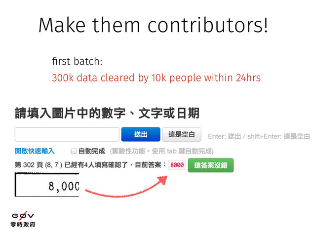 Make them contributors!
first batch:
300k data cleared by 10k people within 24hrs
