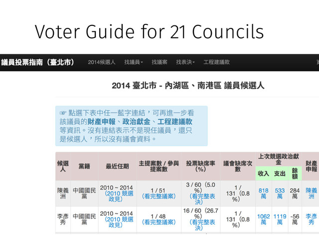 Voter Guide for 21 Councils
