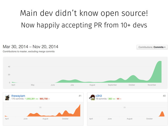 Main dev didn’t know open source!
Now happily accepting PR from 10+ devs
