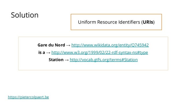 https://pietercolpaert.be
Solution
Gare du Nord → http://www.wikidata.org/entity/Q745942
is a → http://www.w3.org/1999/02/22-rdf-syntax-ns#type
Station → http://vocab.gtfs.org/terms#Station
Uniform Resource Identiﬁers (URIs)
