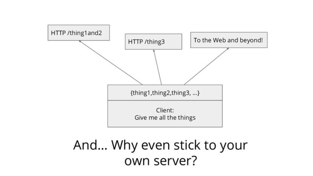 Client:
Give me all the things
{thing1,thing2,thing3, ...}
And… Why even stick to your
own server?
HTTP /thing1and2
HTTP /thing3 To the Web and beyond!
