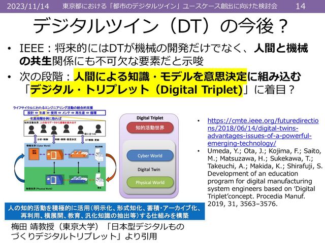 東京都における「都市のデジタルツイン」ユースケース創出に向けた検討会 14
2023/11/14
デジタルツイン（DT）の今後？
• IEEE：将来的にはDTが機械の開発だけでなく、人間と機械
の共生関係にも不可欠な要素だと示唆
• 次の段階：人間による知識・モデルを意思決定に組み込む
「デジタル・トリプレット（Digital Triplet)」に着目？
• https://cmte.ieee.org/futuredirectio
ns/2018/06/14/digital-twins-
advantages-issues-of-a-powerful-
emerging-technology/
• Umeda, Y.; Ota, J.; Kojima, F.; Saito,
M.; Matsuzawa, H.; Sukekawa, T.;
Takeuchi, A.; Makida, K.; Shirafuji, S.
Development of an education
program for digital manufacturing
system engineers based on ‘Digital
Triplet’concept. Procedia Manuf.
2019, 31, 3563–3576.
梅田 靖教授（東京大学）「日本型デジタルもの
づくりデジタルトリプレット」より引用
