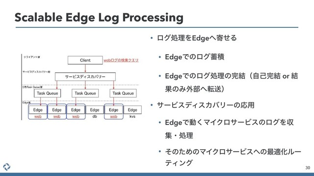 Scalable Edge Log Processing
30
• ϩάॲཧΛEdge΁دͤΔ
• EdgeͰͷϩά஝ੵ
• EdgeͰͷϩάॲཧͷ׬݁ʢࣗݾ׬݁ or ݁
ՌͷΈ֎෦΁సૹʣ
• αʔϏεσΟεΧόϦʔͷԠ༻
• EdgeͰಈ͘ϚΠΫϩαʔϏεͷϩάΛऩ
ूɾॲཧ
• ͦͷͨΊͷϚΠΫϩαʔϏε΁ͷ࠷దԽϧʔ
ςΟϯά
