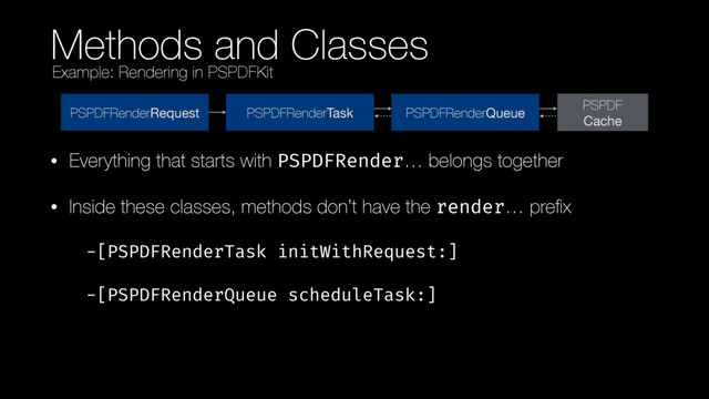 Methods and Classes
• Everything that starts with PSPDFRender… belongs together
• Inside these classes, methods don’t have the render… preﬁx
-[PSPDFRenderTask initWithRequest:]
-[PSPDFRenderQueue scheduleTask:]
Example: Rendering in PSPDFKit
PSPDFRenderRequest PSPDFRenderTask PSPDFRenderQueue
PSPDF
Cache
