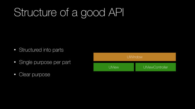 Structure of a good API
• Structured into parts
• Single purpose per part
• Clear purpose
UIView UIViewController
UIWindow
