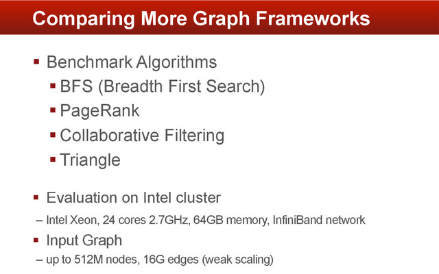 §  Benchmark Algorithms
§ BFS (Breadth First Search)
§ PageRank
§ Collaborative Filtering
§ Triangle
§  Evaluation on Intel cluster
– Intel Xeon, 24 cores 2.7GHz, 64GB memory, InfiniBand network
§  Input Graph
– up to 512M nodes, 16G edges (weak scaling)
Comparing More Graph Frameworks
