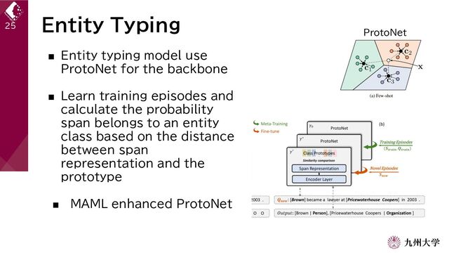 Entity Typing
■ Entity typing model use
ProtoNet for the backbone
■ Learn training episodes and
calculate the probability
span belongs to an entity
class based on the distance
between span
representation and the
prototype
■ MAML enhanced ProtoNet
25
ProtoNet
