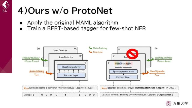 4)Ours w/o ProtoNet
34
■ Apply the original MAML algorithm
■ Train a BERT-based tagger for few-shot NER
