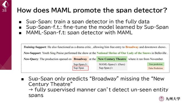 How does MAML promote the span detector?
38
■ Sup-Span: train a span detector in the fully data
■ Sup-Span-f.t.: fine-tune the model learned by Sup-Span
■ MAML-Span-f.t: span detector with MAML
■ Sup-Span only predicts “Broadway” missing the “New
Century Theatre”
→ fully supervised manner can’t detect un-seen entity
spans
