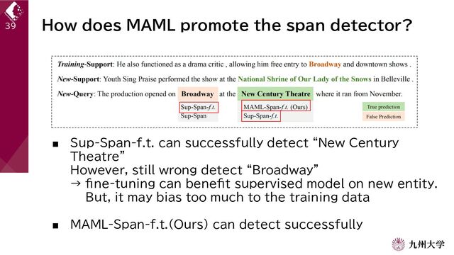 How does MAML promote the span detector?
39
■ Sup-Span-f.t. can successfully detect “New Century
Theatre”
However, still wrong detect “Broadway”
→ fine-tuning can benefit supervised model on new entity.
But, it may bias too much to the training data
■ MAML-Span-f.t.(Ours) can detect successfully
