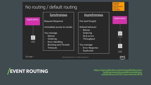 EVENT ROUTING https://www.slideshare.net/AmazonWebServices/
building-massively-parallel-eventdriven-
architectures-srv373r1-aws-reinvent-2018
