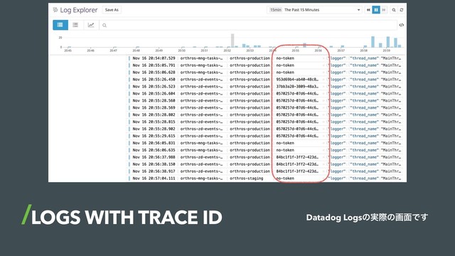 LOGS WITH TRACE ID Datadog Logsͷ࣮ࡍͷը໘Ͱ͢
