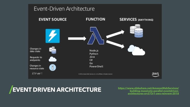 EVENT DRIVEN ARCHITECTURE https://www.slideshare.net/AmazonWebServices/
building-massively-parallel-eventdriven-
architectures-srv373r1-aws-reinvent-2018
