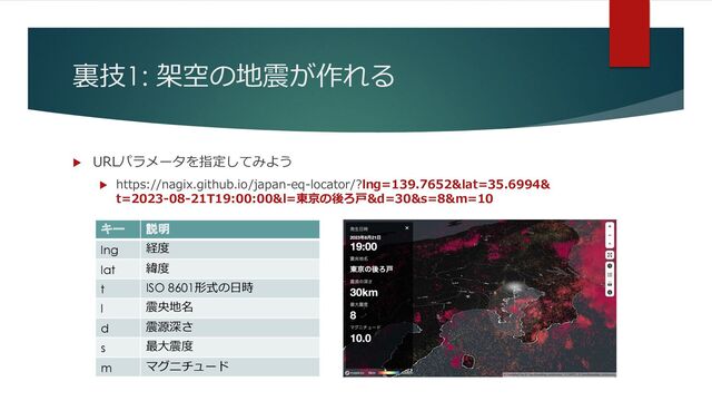 裏技1: 架空の地震が作れる
u URLパラメータを指定してみよう
u https://nagix.github.io/japan-eq-locator/?lng=139.7652&lat=35.6994&
t=2023-08-21T19:00:00&l=東京の後ろ⼾&d=30&s=8&m=10
キー 説明
lng 経度
lat 緯度
t ISO 8601形式の⽇時
l 震央地名
d 震源深さ
s 最⼤震度
m マグニチュード
