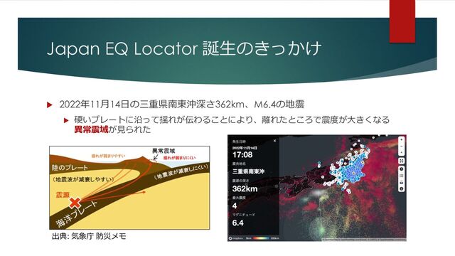 Japan EQ Locator 誕⽣のきっかけ
u 2022年11⽉14⽇の三重県南東沖深さ362km、M6.4の地震
u 硬いプレートに沿って揺れが伝わることにより、離れたところで震度が⼤きくなる
異常震域が⾒られた
出典: 気象庁 防災メモ
