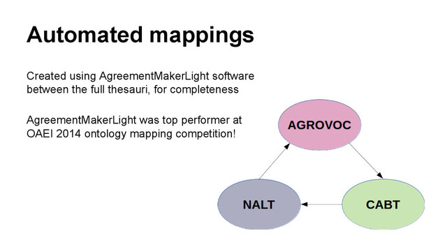 Automated mappings
Created using AgreementMakerLight software
between the full thesauri, for completeness
AgreementMakerLight was top performer at
OAEI 2014 ontology mapping competition!
