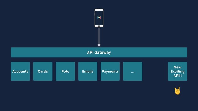 API Gateway
Accounts Cards Pots Emojis Payments …
New 
Exciting 
API!!


