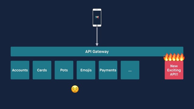 Cards Pots Emojis Payments …
API Gateway
Accounts
New 
Exciting 
API!!






