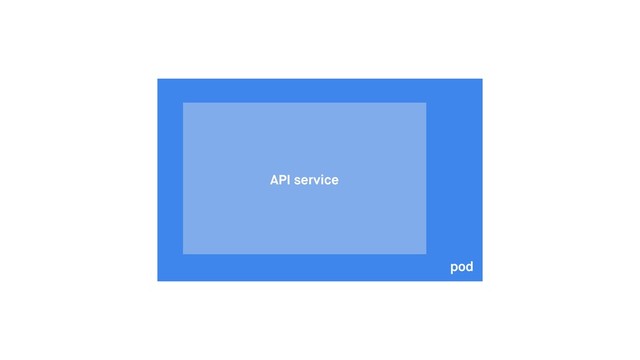 pod
API service
