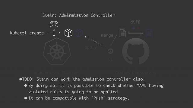 + -
apply
GitHub Repository
Kubernetes Cluster
CI
merge
diff
kubectl create
Stein: Adminmission Controller
•TODO: Stein can work the admission controller also.
• By doing so, it is possible to check whether YAML having
violated rules is going to be applied.
• It can be compatible with "Push" strategy.
