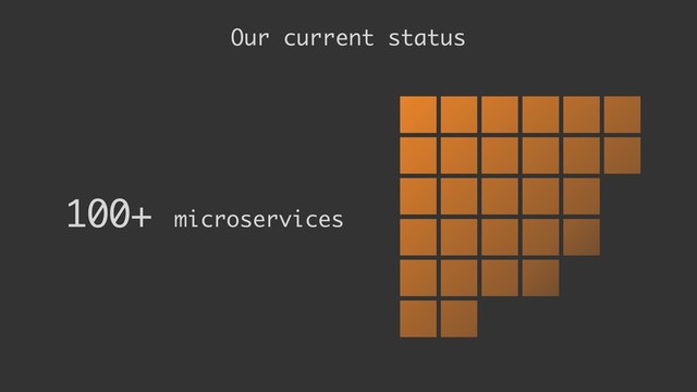 100+ microservices
Our current status
