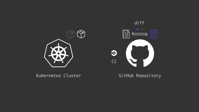 + -
GitHub Repository
Kubernetes Cluster
CI
diff
